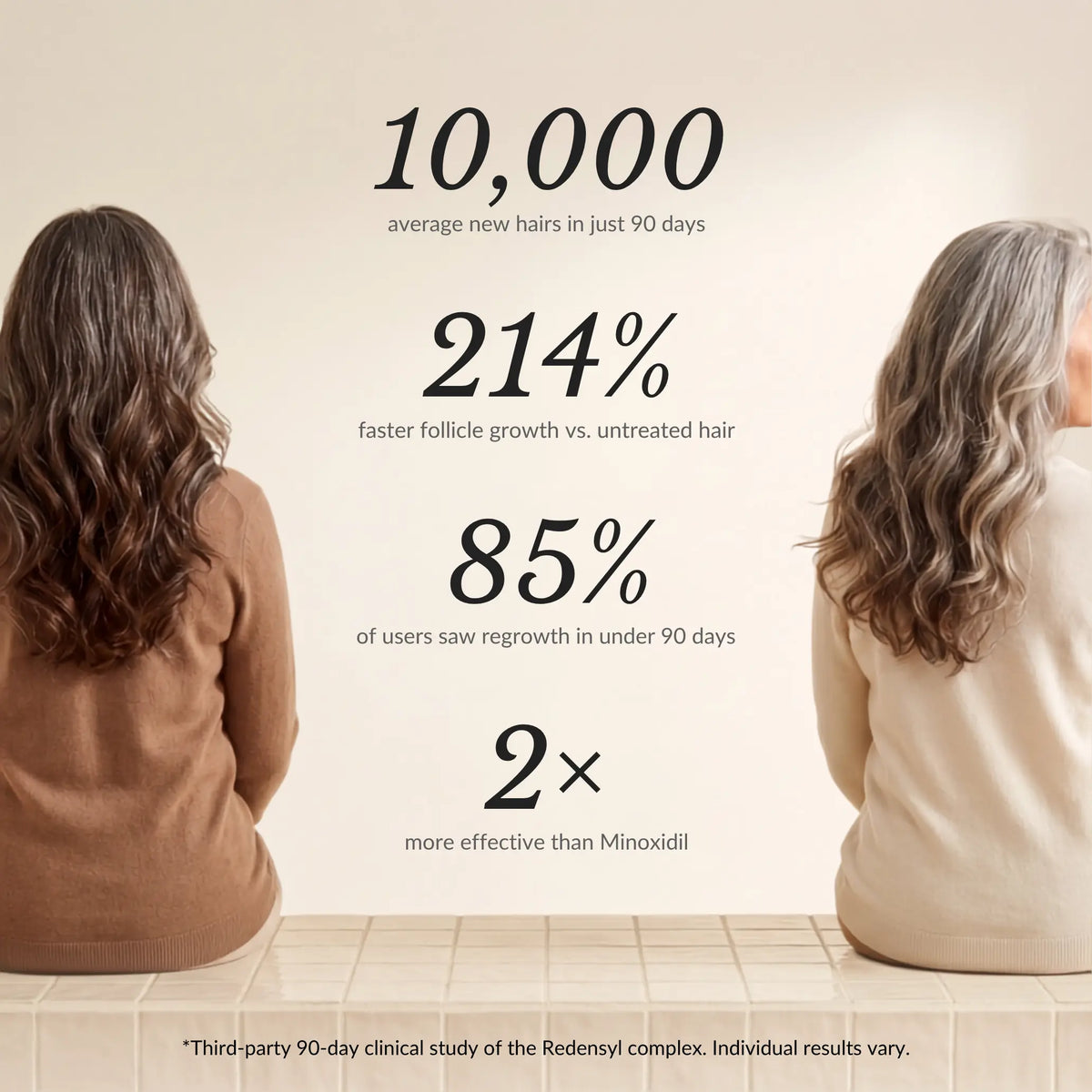 LoveKyir Fuller Active Hair Serum clinical study results showing hair growth statistics