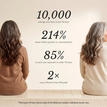 LoveKyir Fuller Active Hair Serum clinical study results showing hair growth statistics