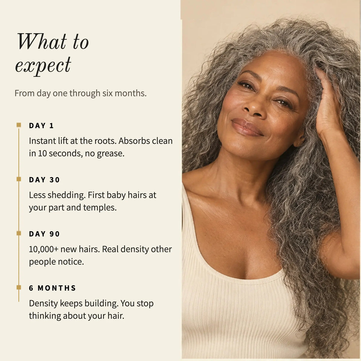 LoveKyir Fuller Active Hair Serum results timeline showing hair growth benefits from day one to six months
