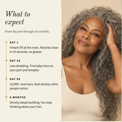 LoveKyir Fuller Active Hair Serum results timeline showing hair growth benefits from day one to six months